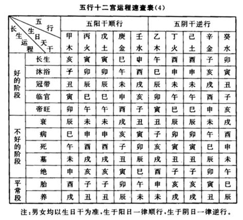 臨官帝旺|八字十二長生解讀——帝旺